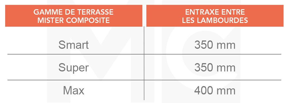 entraxe lambourde terrasse